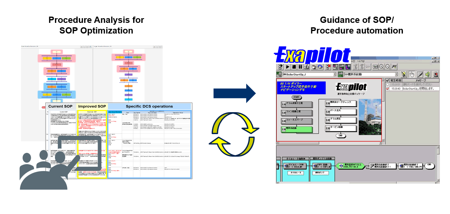 Digitalized SOP in Exapilot